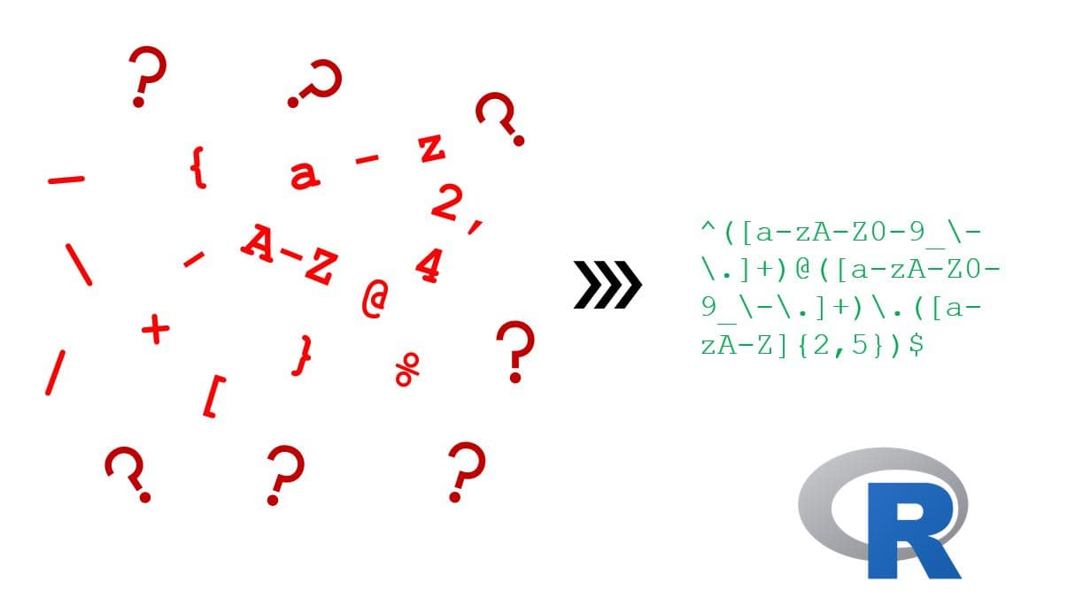 Invalid Email Address!!! How it works.
(Part 1)